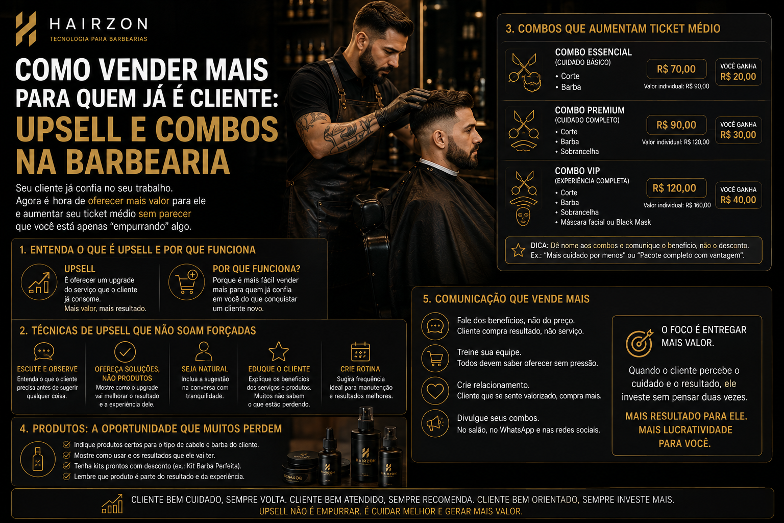 Como vender mais para quem já é cliente: upsell e combos na barbearia