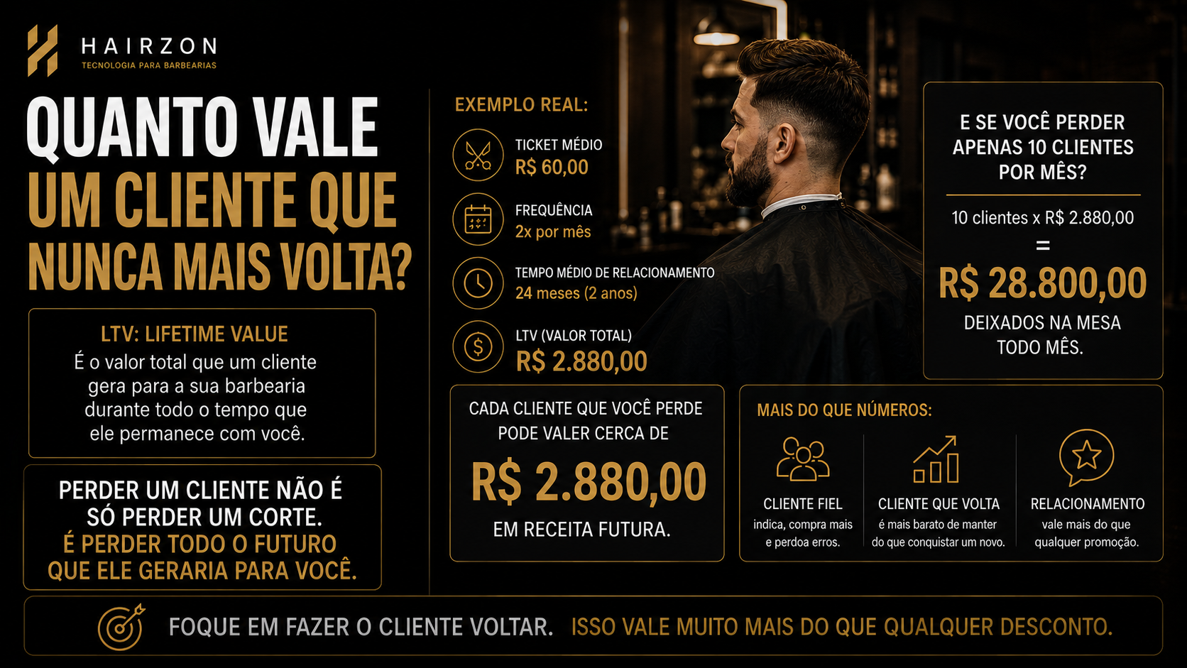 Quanto vale um cliente que nunca mais volta (LTV explicado)