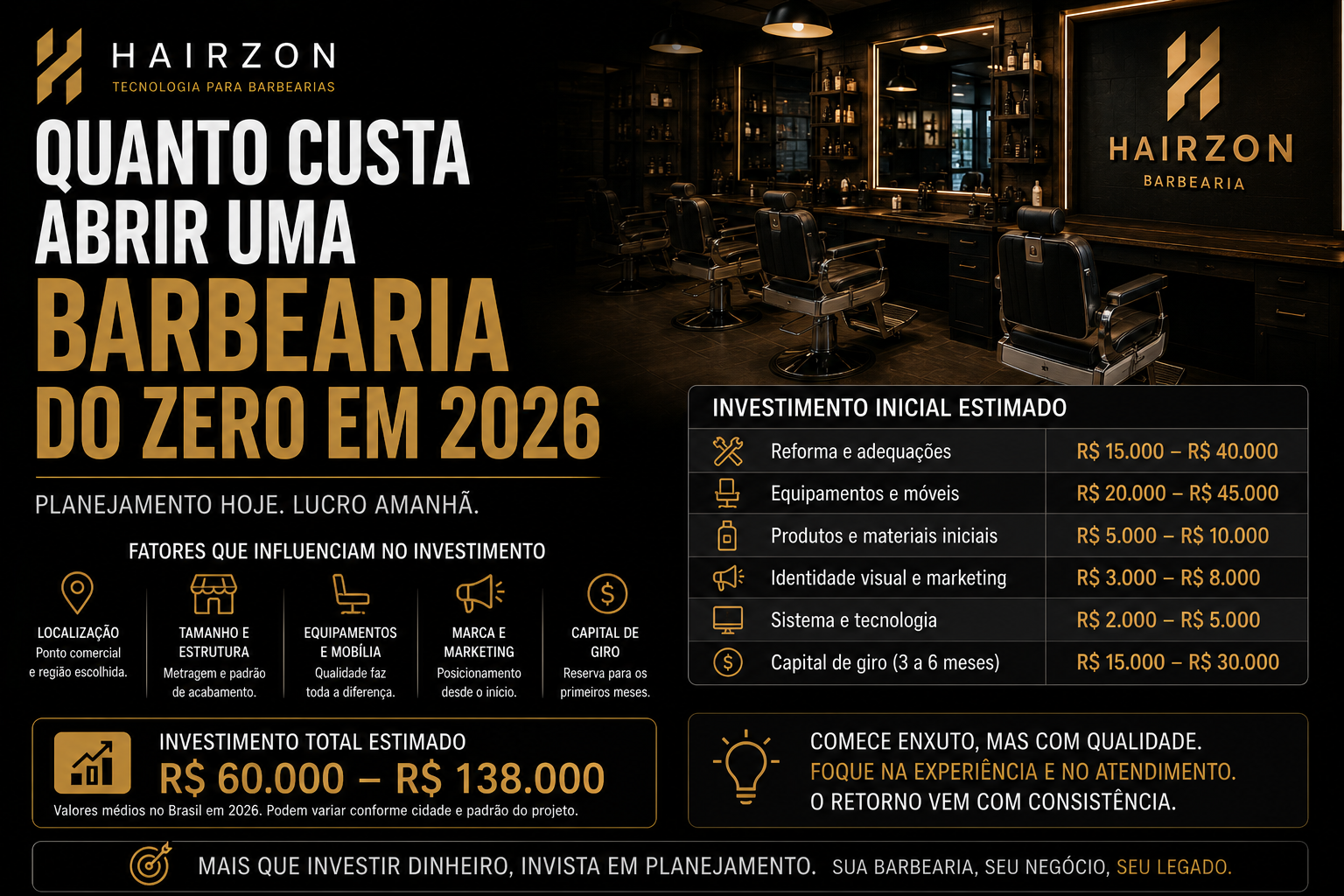 Quanto custa abrir uma barbearia do zero em 2026