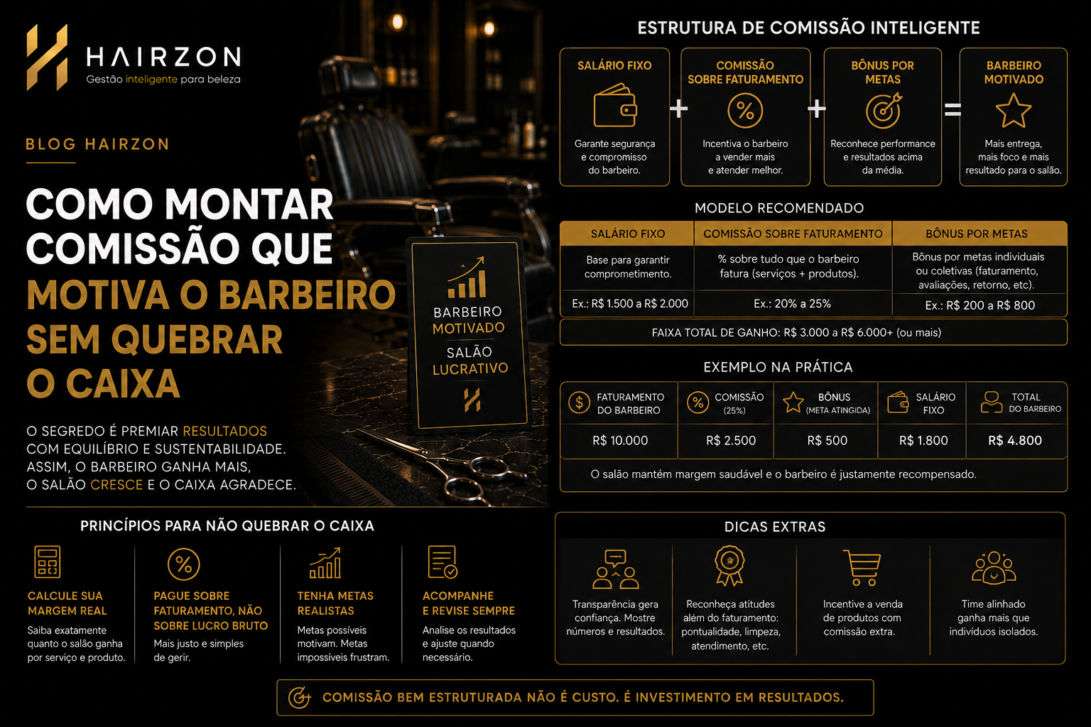 Barbeiro consultando painel de metas e comissão em um tablet dentro da barbearia